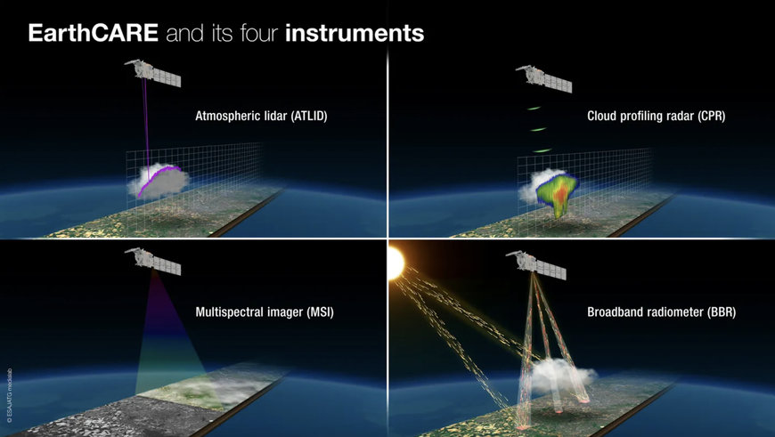AIRBUS-BUILT ESA-JAXA CLIMATE SATELLITE SUCCESSFULLY LAUNCHED